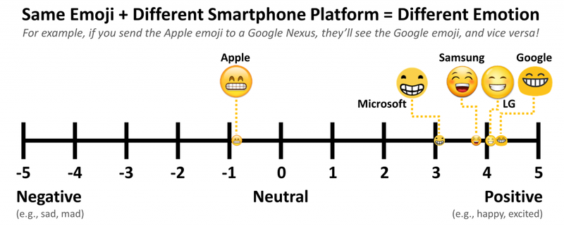 Illustration for article titled That Emoji Does Not Mean What You Think It Means